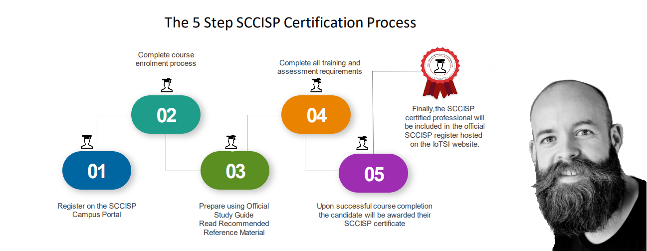 SCCISP Certification Process